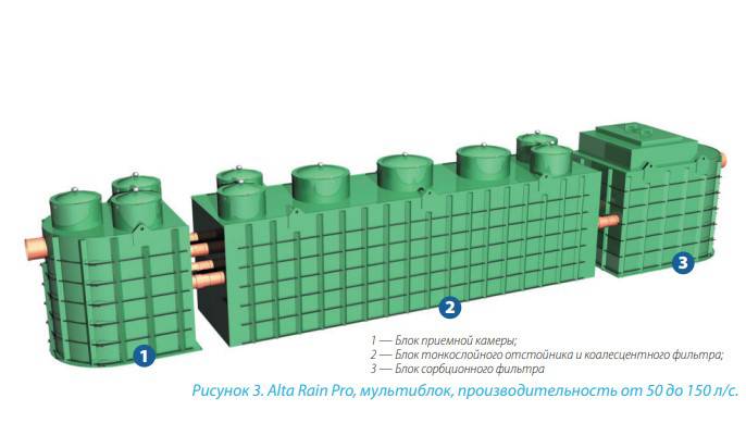 картинка схема Alta Rain 50-150
